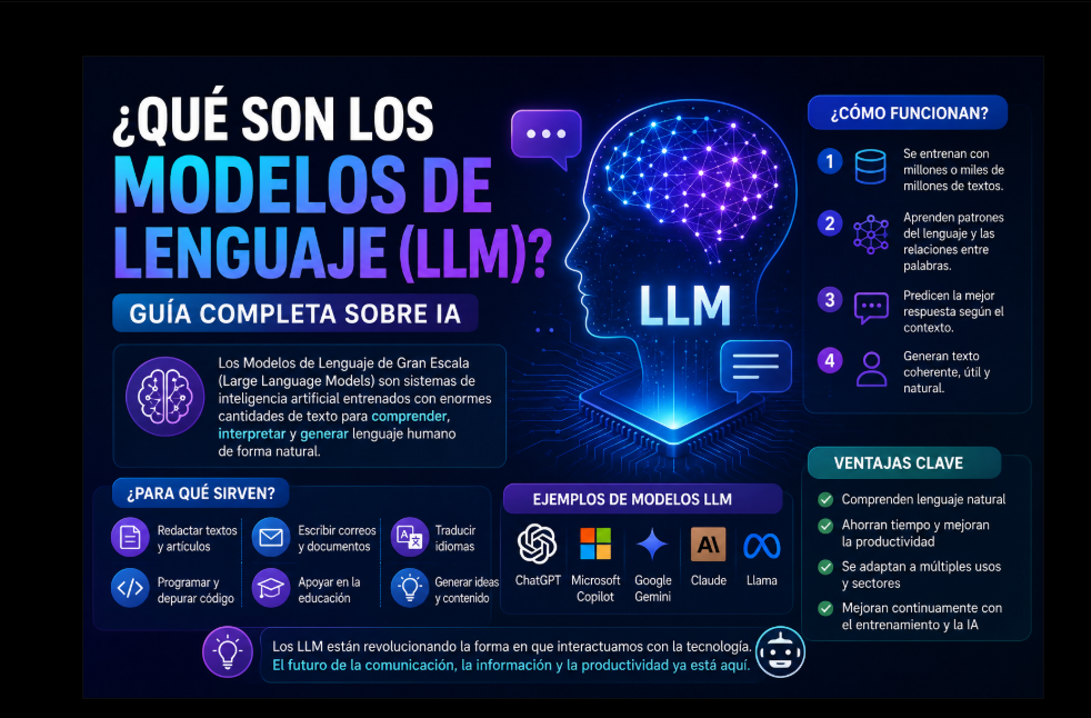 ¿Qué son los modelos de lenguaje (LLM)? La tecnología detrás de la inteligencia artificial